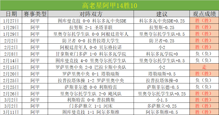 荷甲今日焦,特温特对阵,费耶诺德专,皇冠体育app下载,皇冠体育官网,澳门皇冠体育,bet皇冠体育在线
