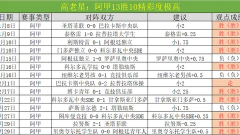 湖人杯賽全勝威猛，兩度擊敗太陽，半決賽横扫鵜鶘一鳴驚人。