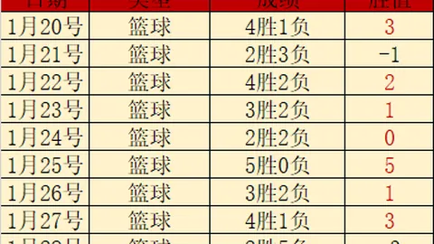 荷甲今日焦点：特温特对阵费耶诺德专家推荐